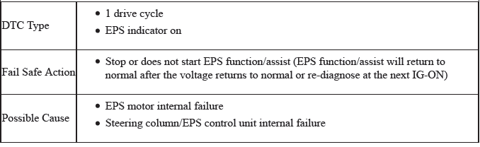 Electronic Power Steering (Eps) System - Diagnostics